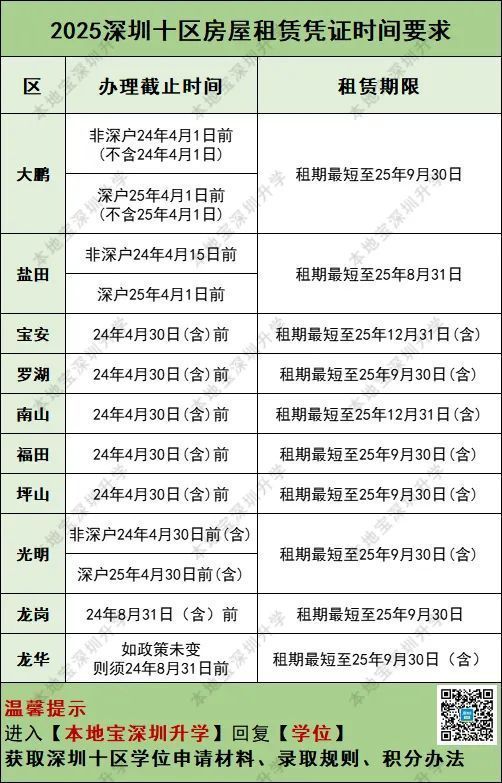 2025深圳租房办租赁凭证读书要哪些手续