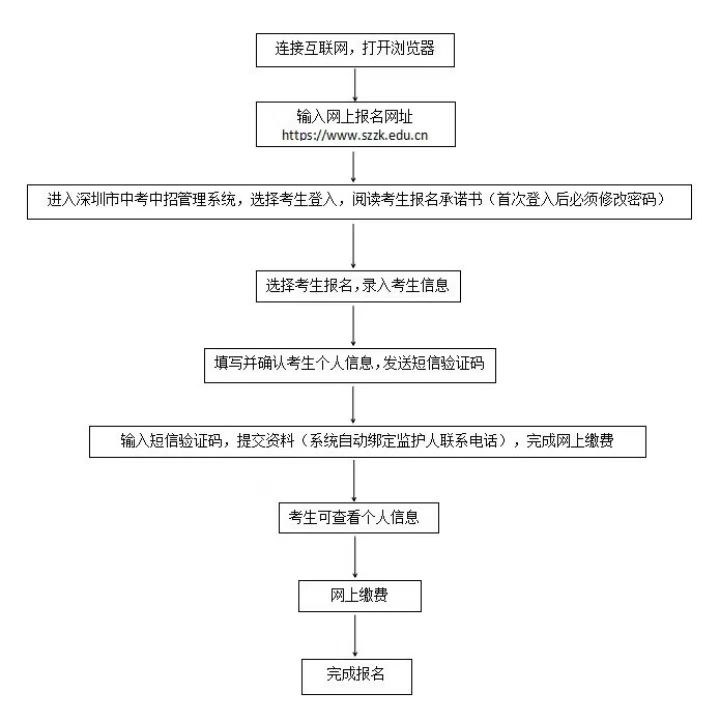 2025深圳中考报名时间（开始时间+截止时间）