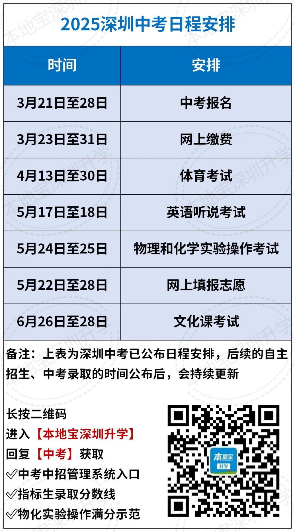 2025深圳中考时间表最新公布（报名+填志愿+考试）