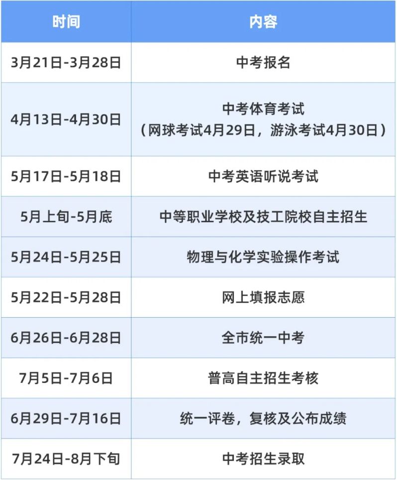 2025深圳中考最新政策（时间安排+最新变化）
