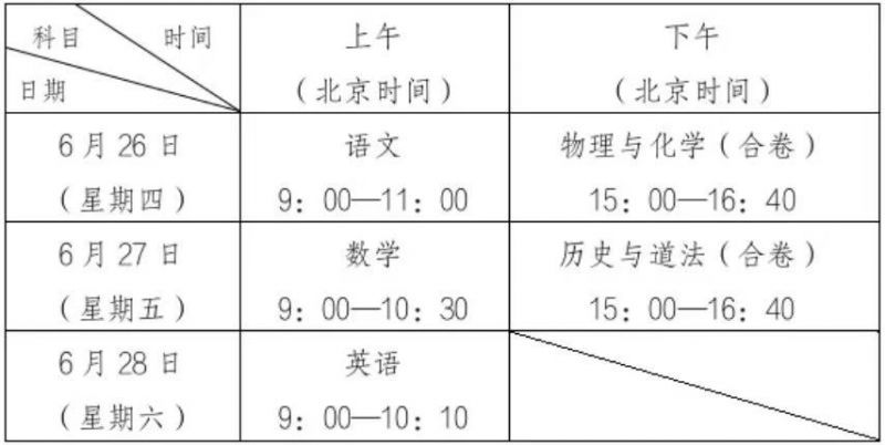 2025深圳中考时间（体育考试+英语听说+物化实验+文化课+自主招生）