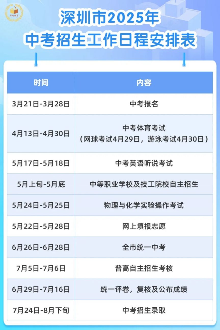 2025年深圳中考时间（含各科目安排）