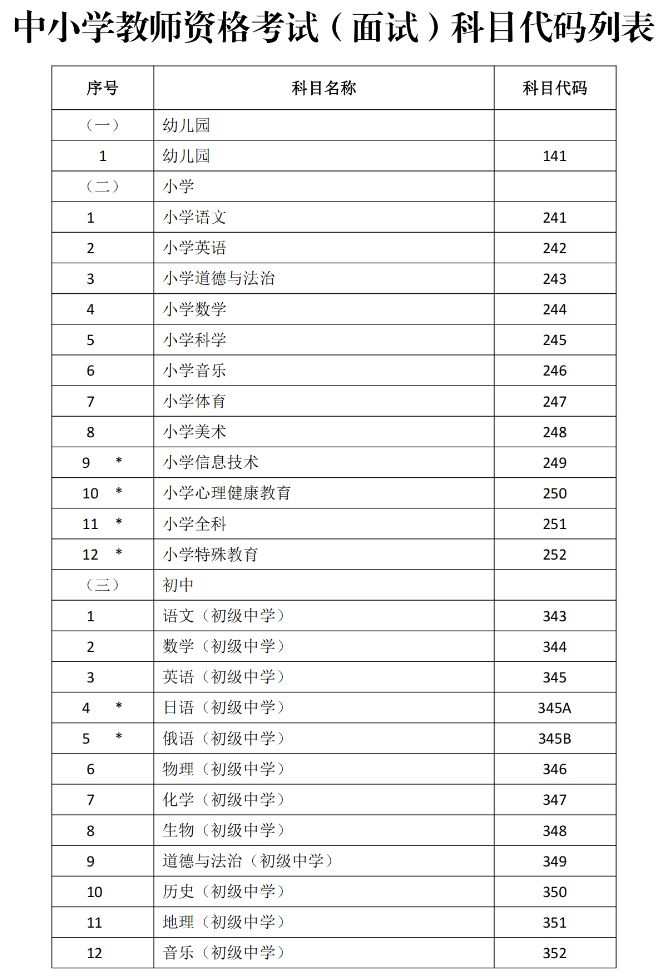 2025江苏教资面试准考证打印入口（打印时间+面试内容+面试科目）