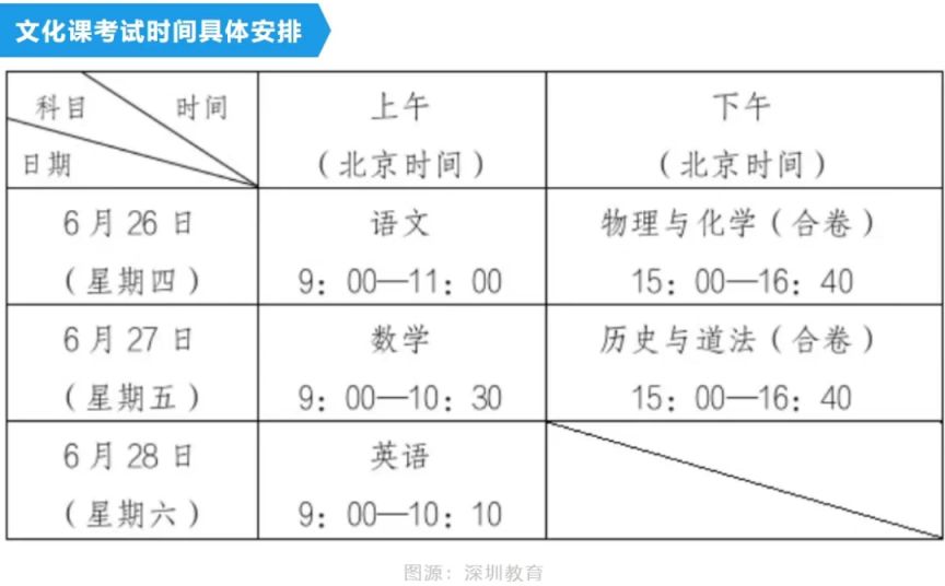 2025深圳中考时间是几月几号（体育+英语+实验操作+文化课）