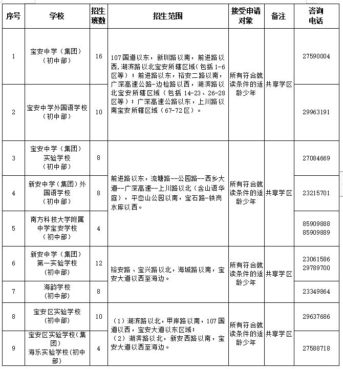 2024宝安初一学区范围划分（招生班数+申请对象+咨询电话）