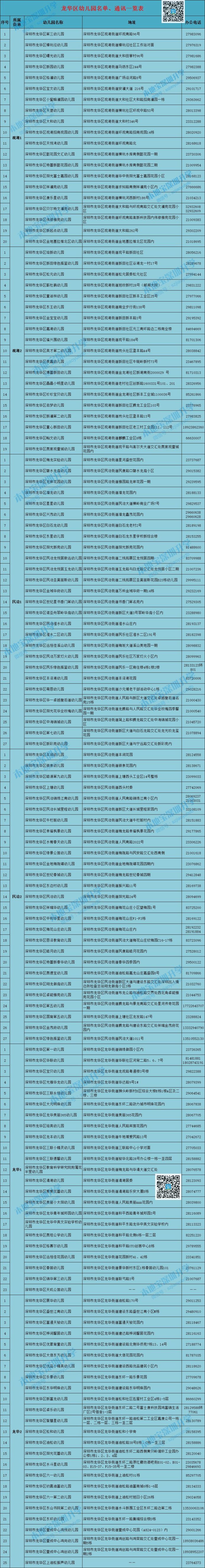 2020年龙华区幼儿园名单、地址、咨询电话一览表