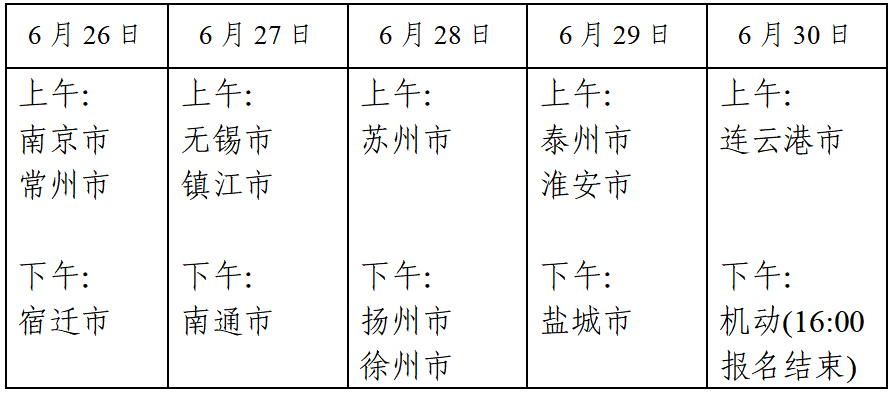 2022江苏泰州高考志愿填报热点问题（一）