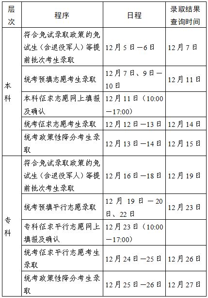 2024江苏成人高考成绩查询入口www.jseea.cn