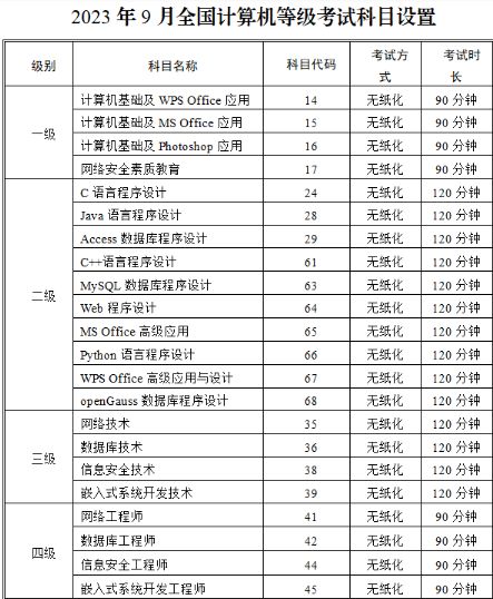泰州计算机等级考试相关科目说明