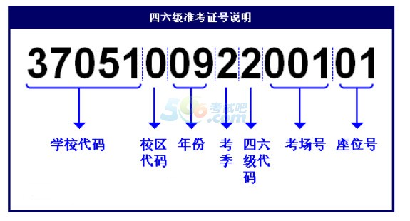 嘉兴英语四级六级查分：忘记准考证号了怎么办