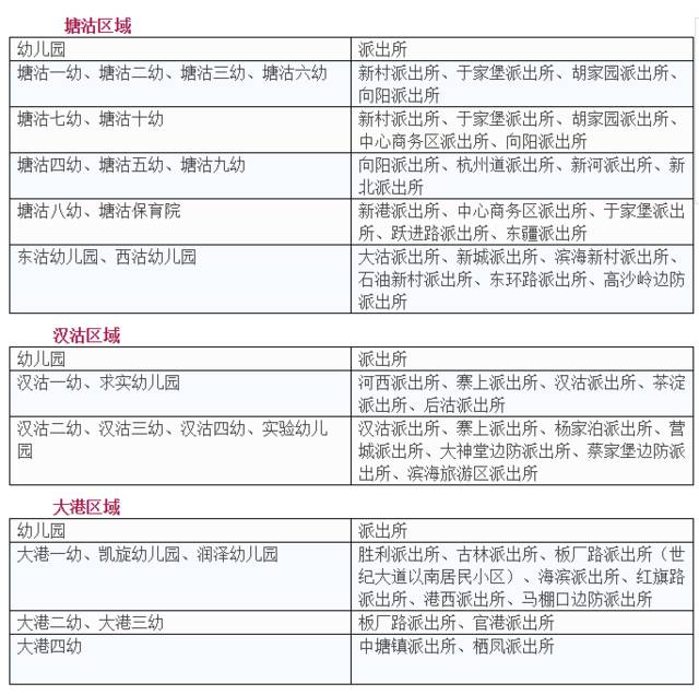 2017年滨海新区幼儿园报名条件