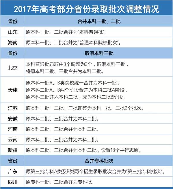 2017年天津高考有这些新变化，不可不知！