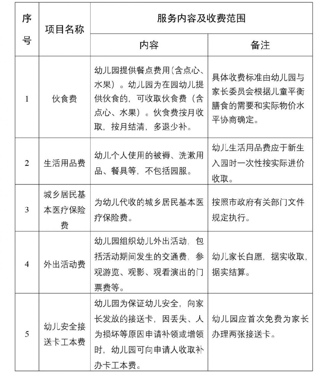 天津幼儿园收费标准明细表
