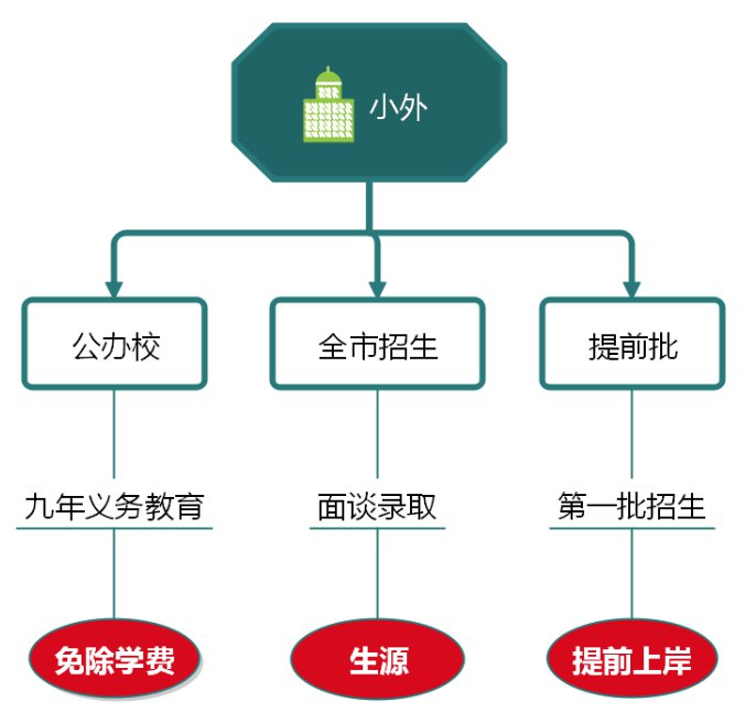 天津外大附校有哪些优势