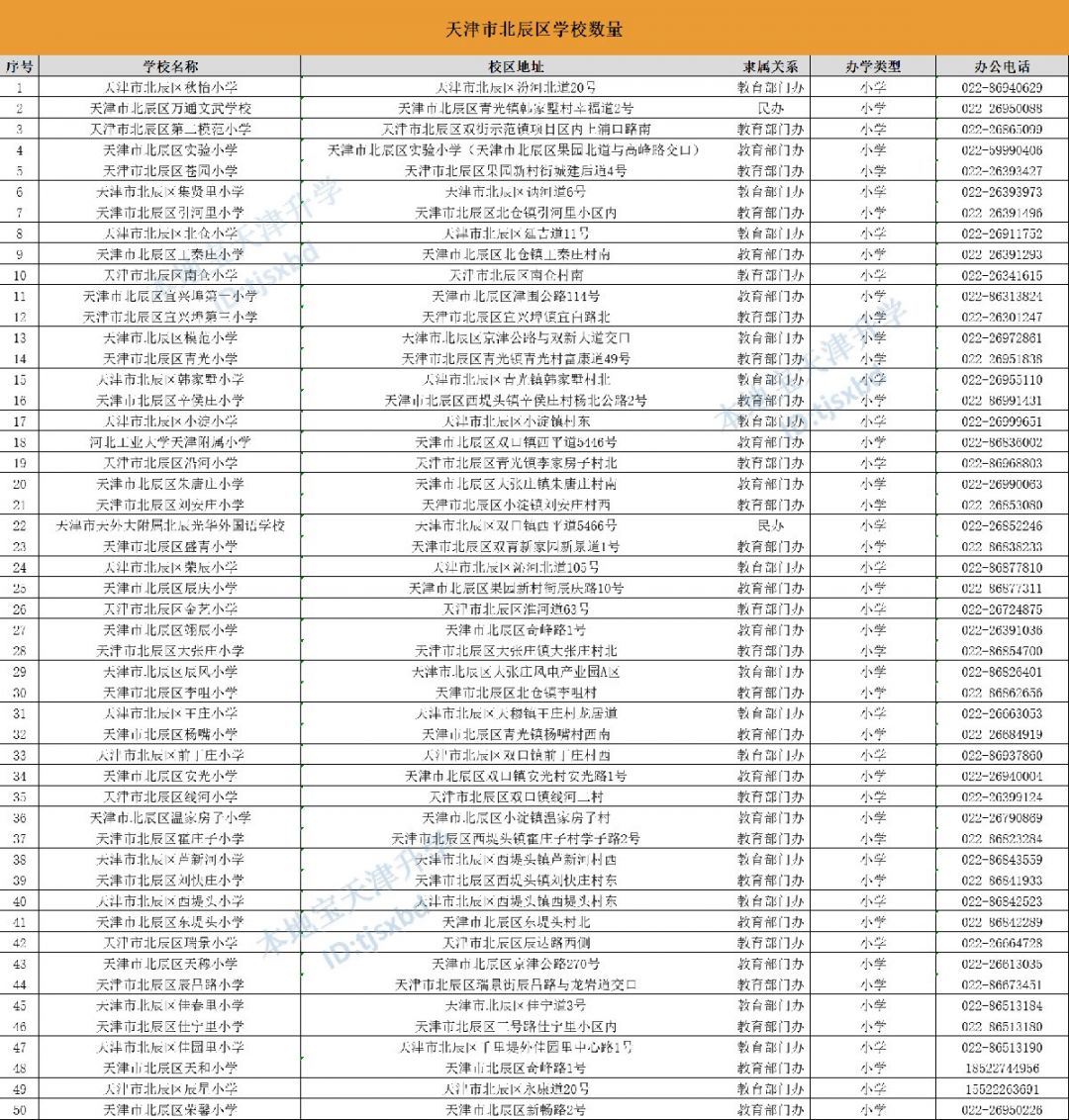 2021年天津北辰都有哪些小学？