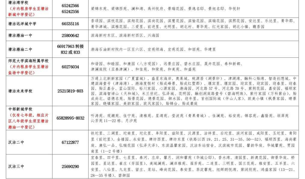 2022滨海新区初中转学办理指南（时间+条件+材料）