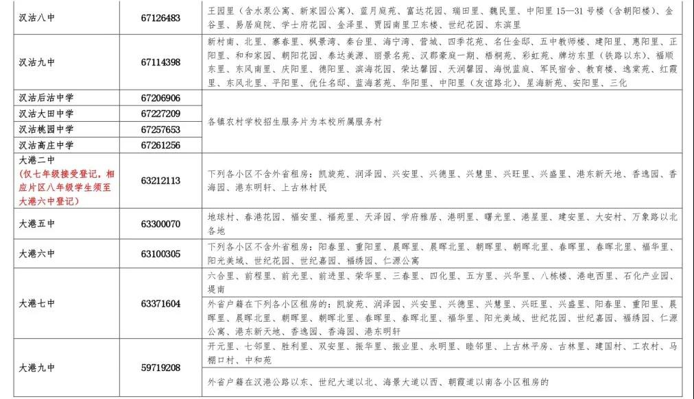 2022滨海新区初中转学办理指南（时间+条件+材料）