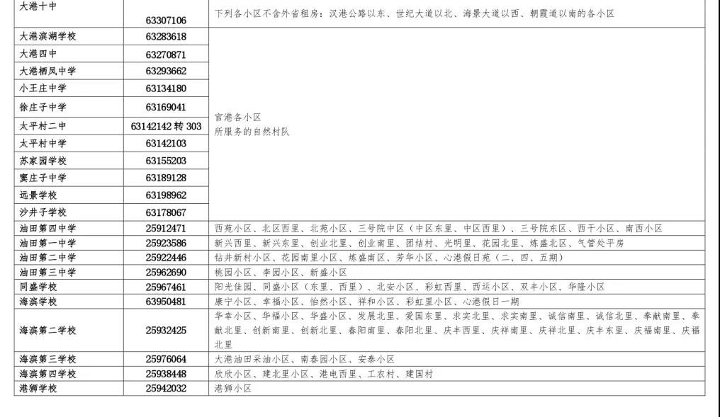 2022滨海新区初中转学办理指南（时间+条件+材料）