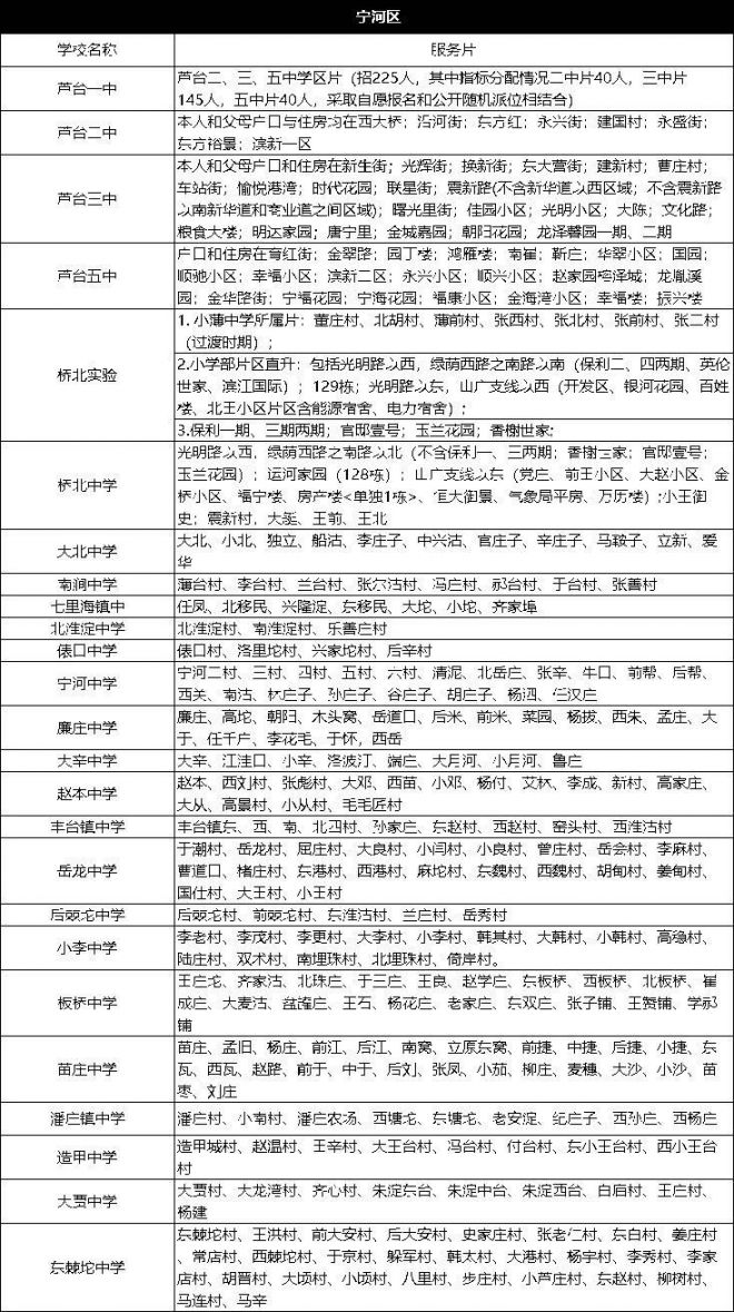 2021天津宁河区初中划片汇总