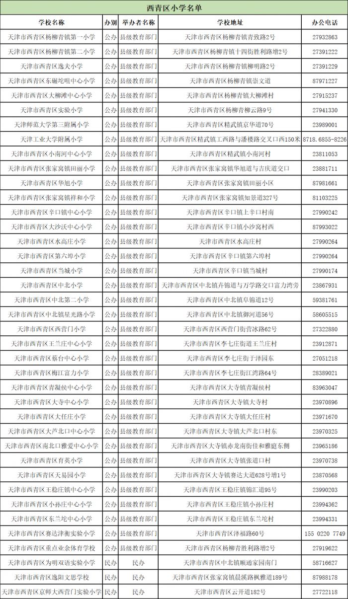 天津西青小学信息一览2022（名单+地址+电话）