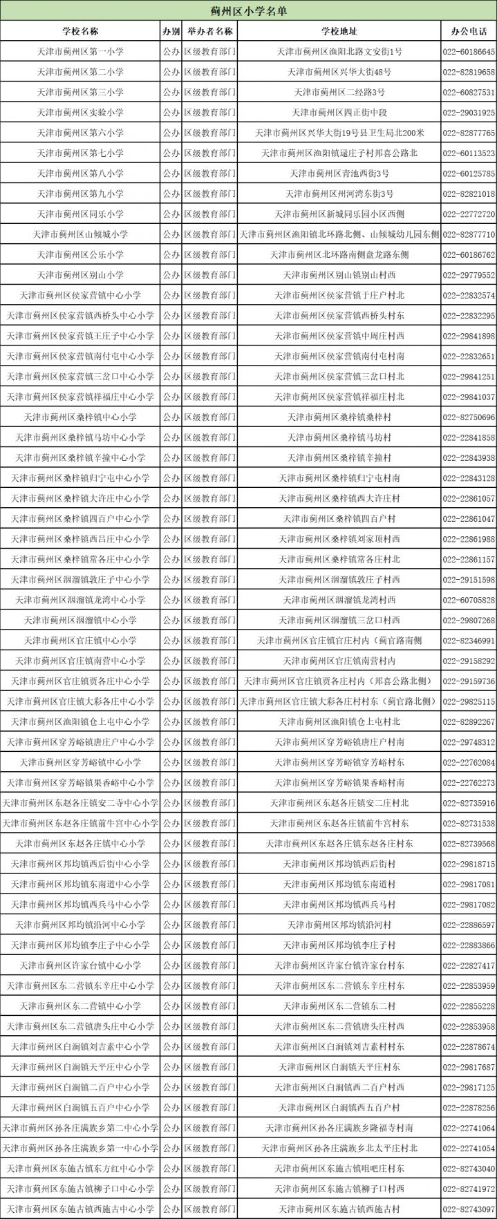 蓟州区幼升小有哪些学校？