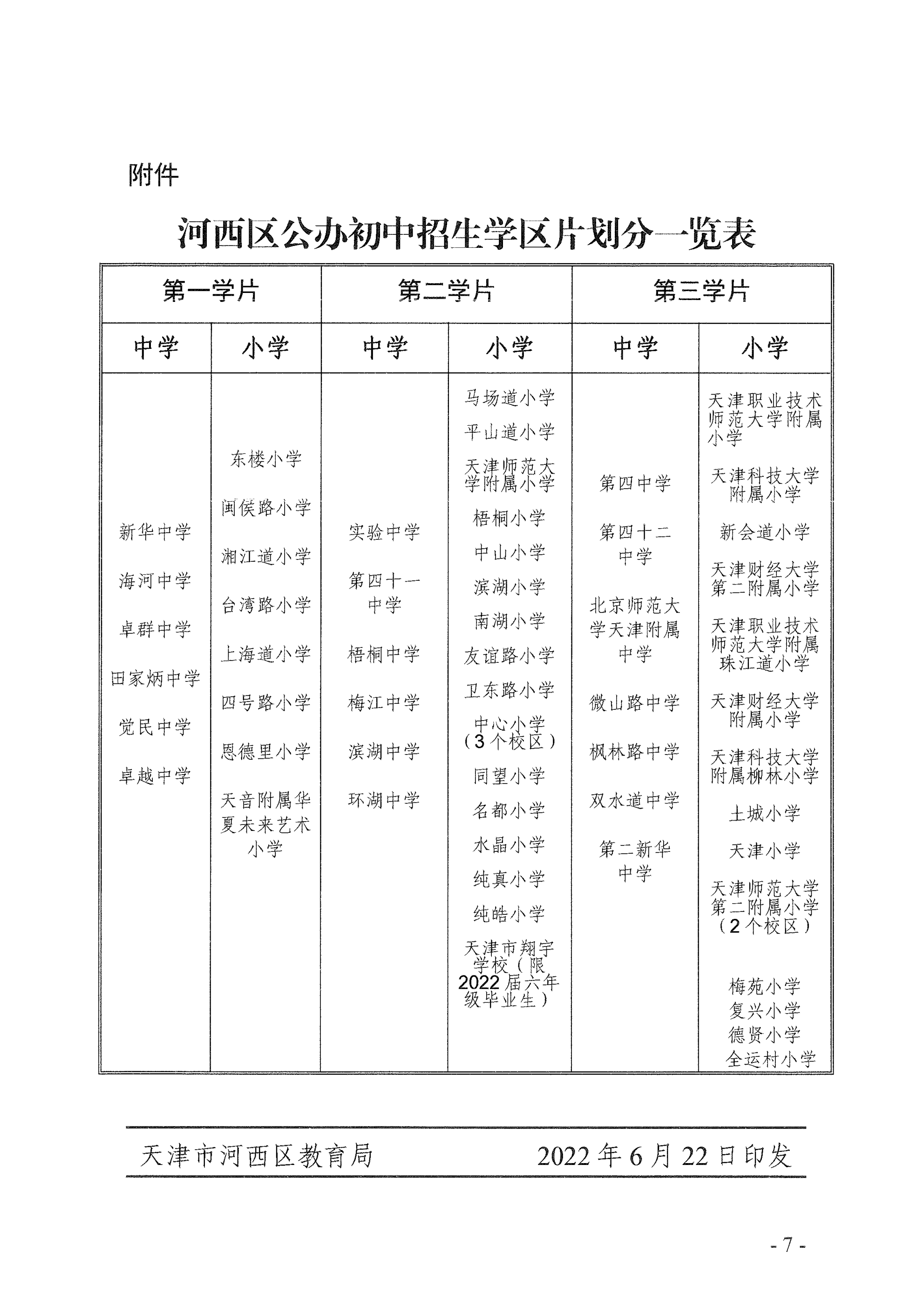 河西区公办小学学区片划分每年都要重新调整吗？