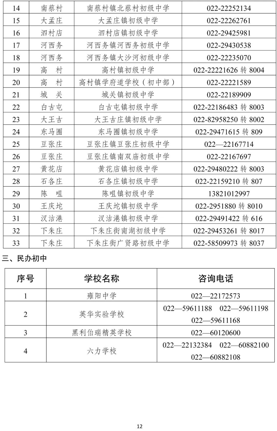 天津武清区各学校招生咨询电话汇总2022（初中）