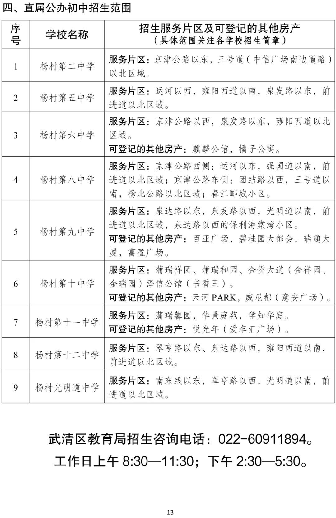 天津武清区直属公办初中招生范围2022