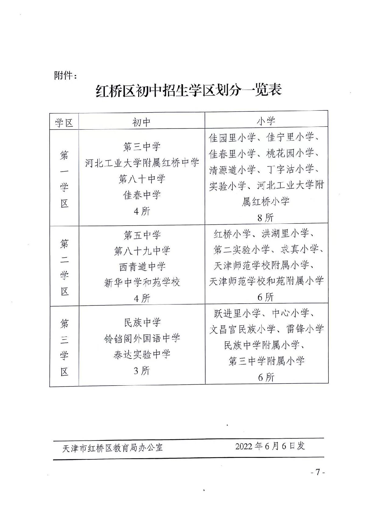 2022年天津红桥区小升初随机派位录取结果