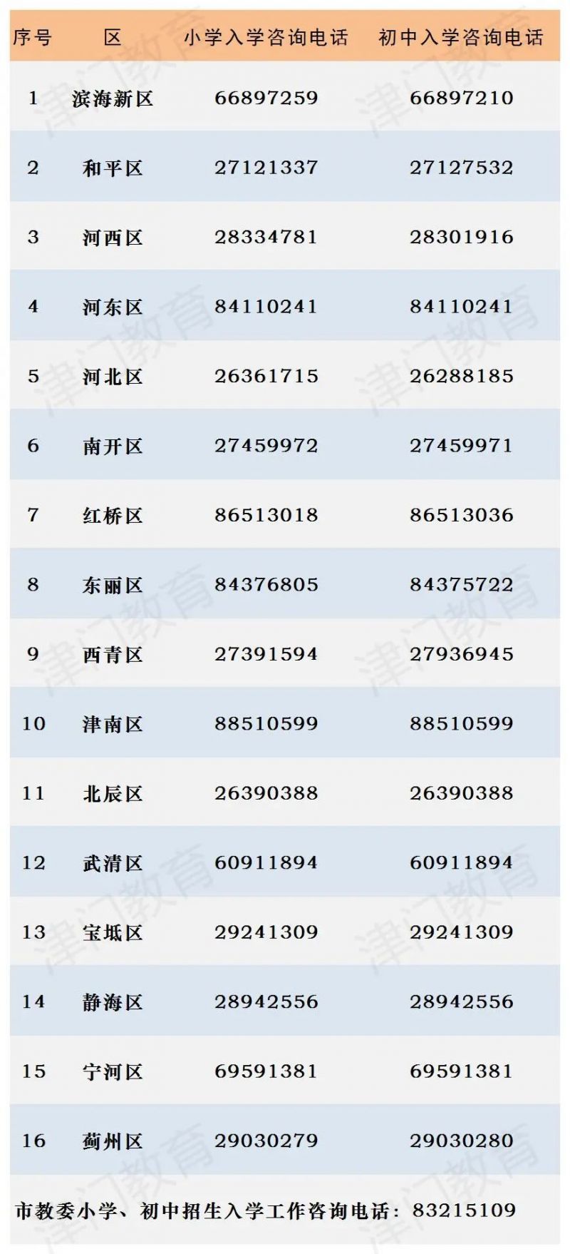 2023天津小学招生时间