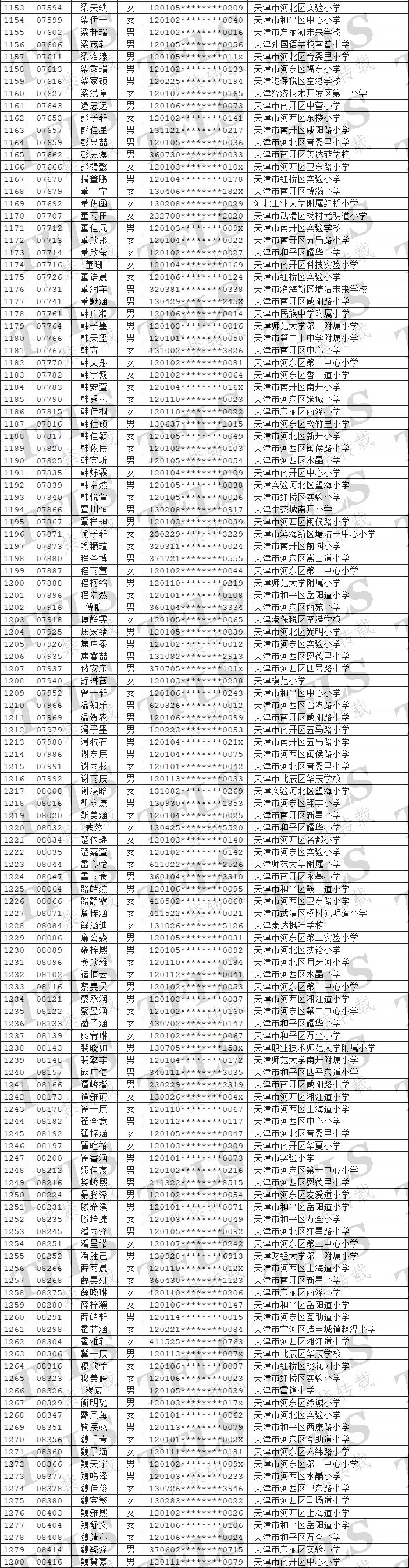 2023天津小外入围面测名单公布！