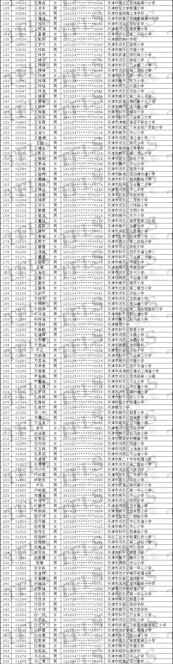 2023天津小外入围面测名单公布
