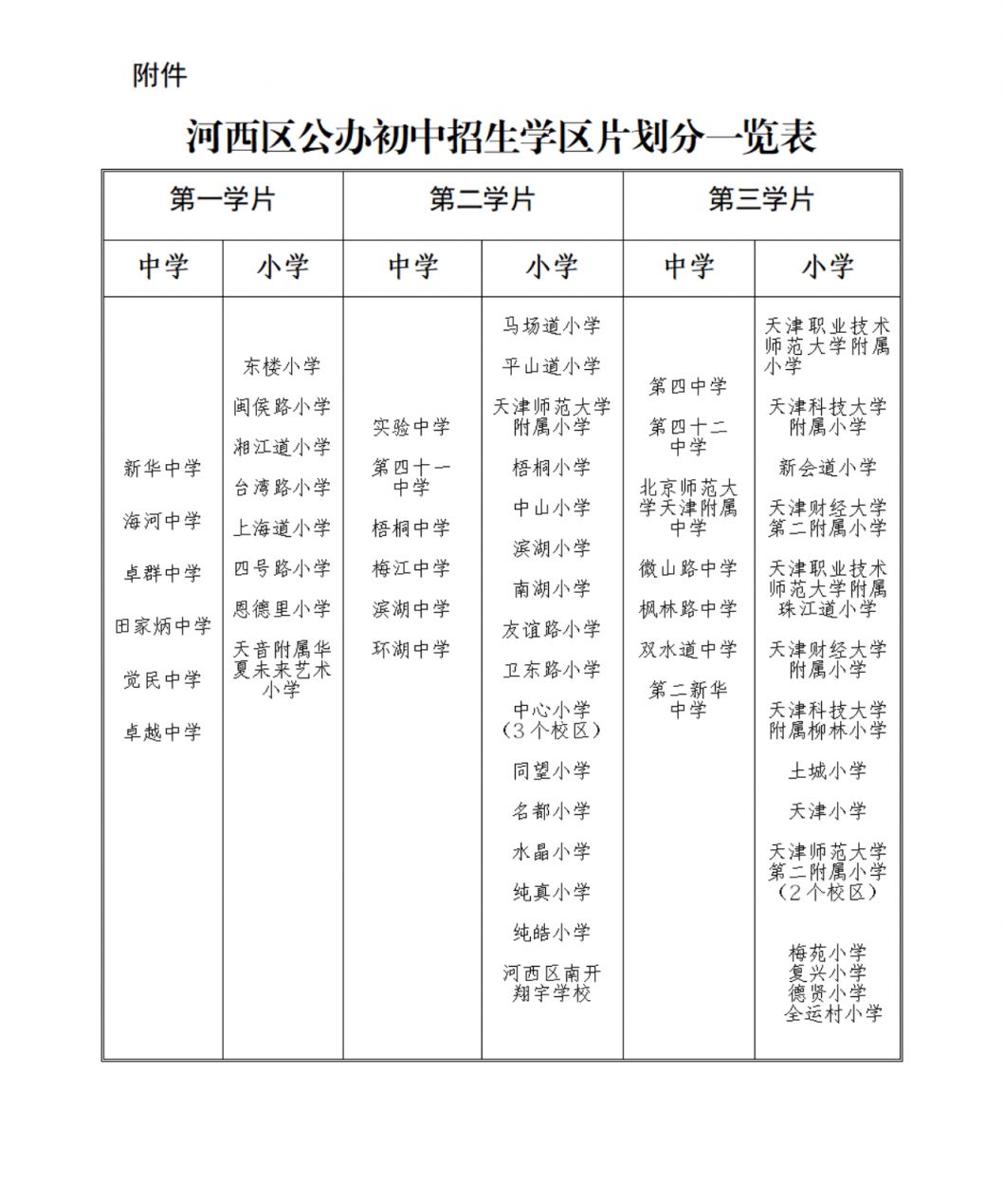 天津河西区2023年初中招生入学方案