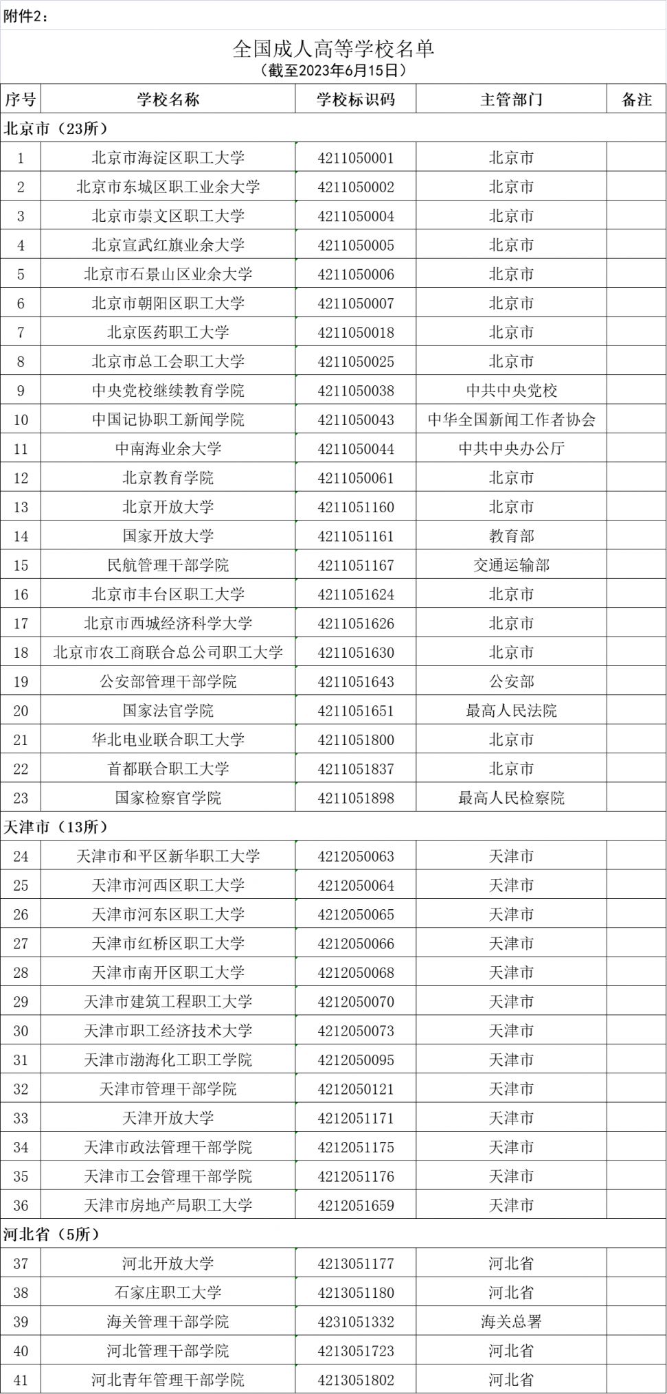 全国成人高等学校名单2023