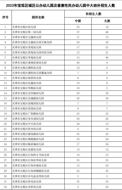 2023天津宝坻区幼儿园补招