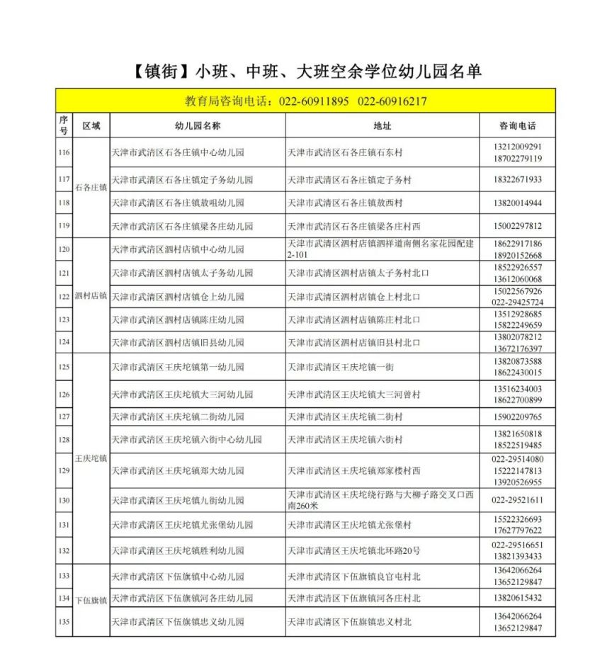 2023年武清区公办幼儿园补招通知