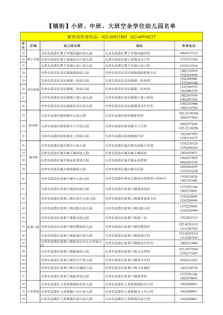 2023年武清区公办幼儿园补招通知