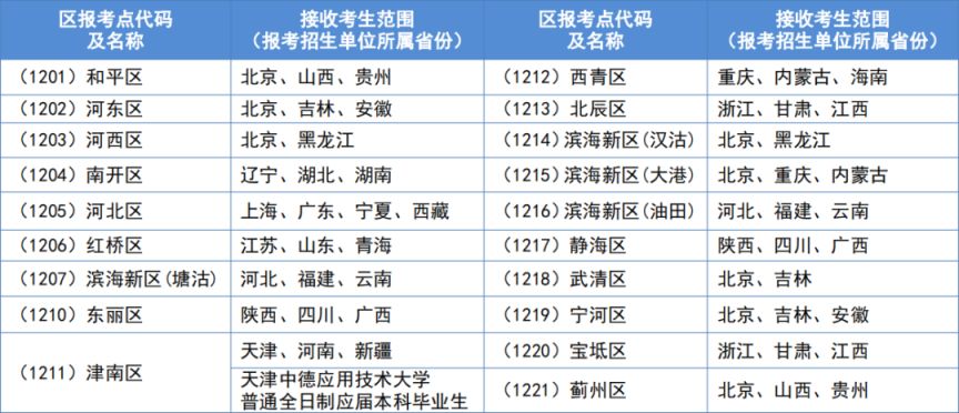 天津市2025年全国硕士研究生招生考试报名公告