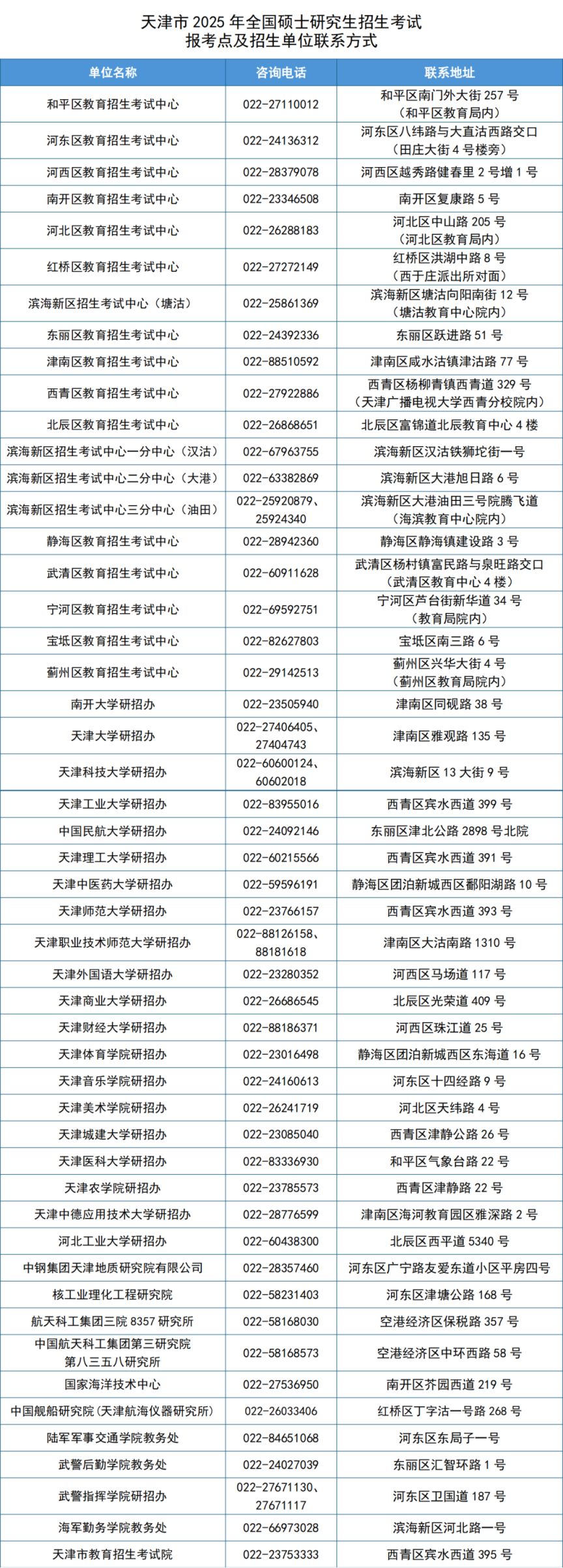 天津市2025年全国硕士研究生招生考试其他事宜