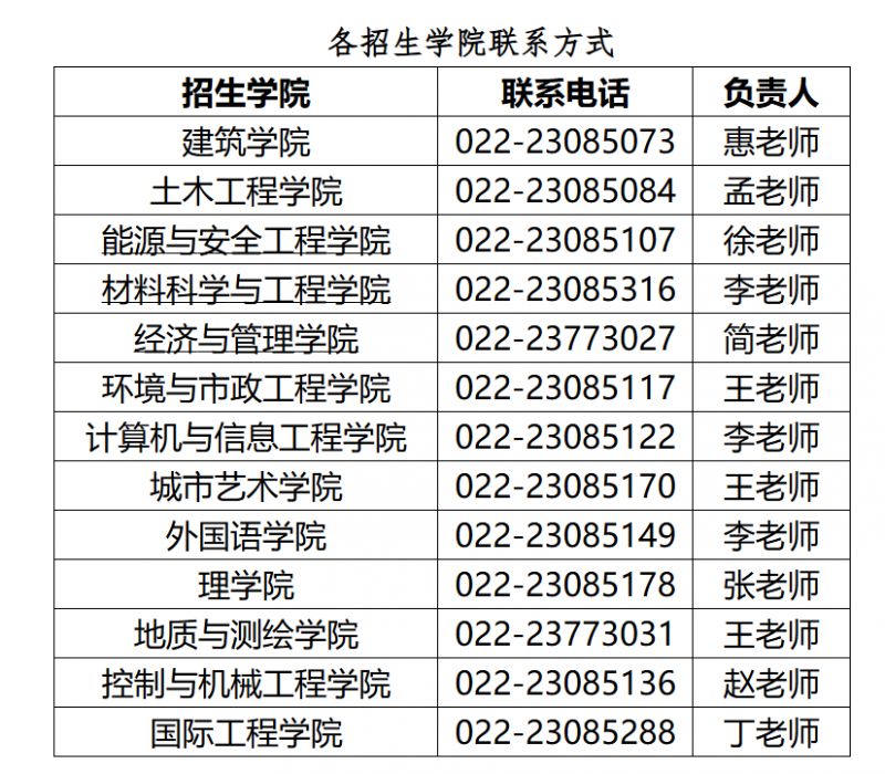 天津城建大学2025年硕士研究生招生简章