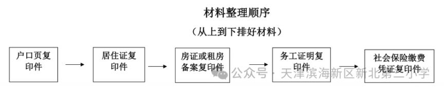 天津市随迁子女2025年申请滨海新区新北二小学位的办法