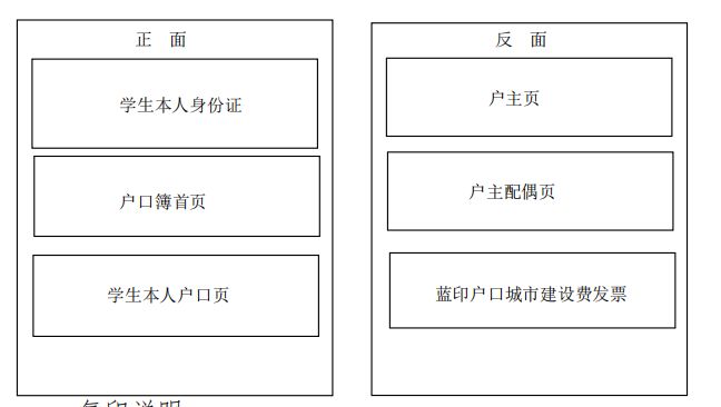 2025普通高考天津市静海区往届生、同等学力考生报名公告