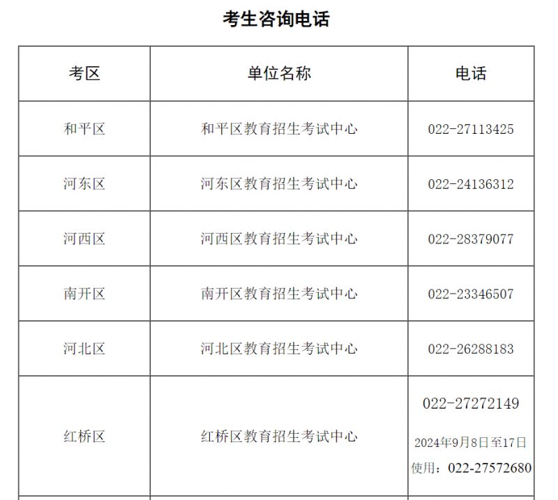 2024下半年天津教师资格证笔试成绩在哪儿复核？