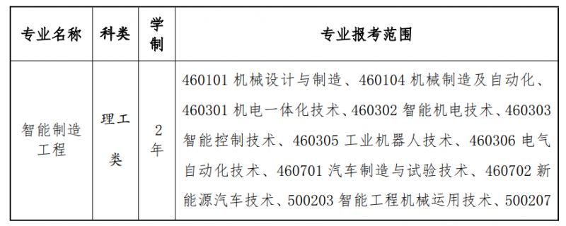 天津理工大学2025年高职升本科招生章程