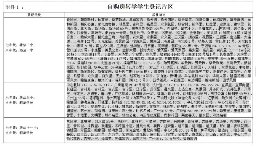 天津市滨海新区2025年春季初中转学登记流程