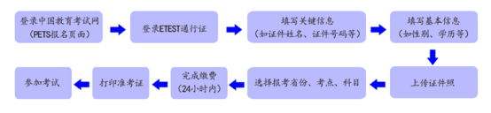 2025年上半年全国英语等级考试天津考区报名公告