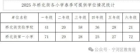 天津宁河区随迁子女桥北街2025年春季小学转学登记安排