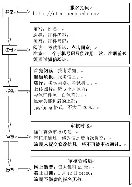 2025年上半年天津市全国中小学教师资格笔试的报名方式