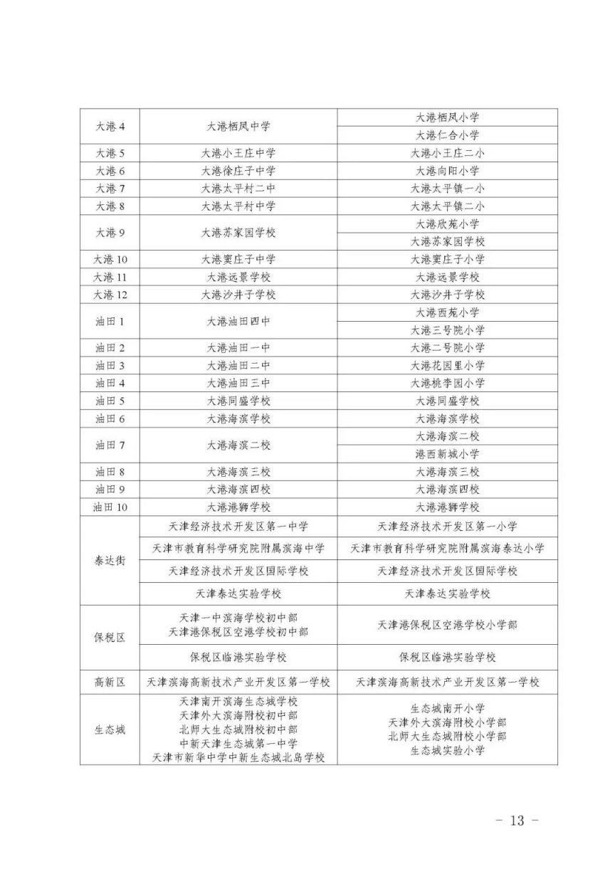 2025年天津市滨海新区初中招生学区划片