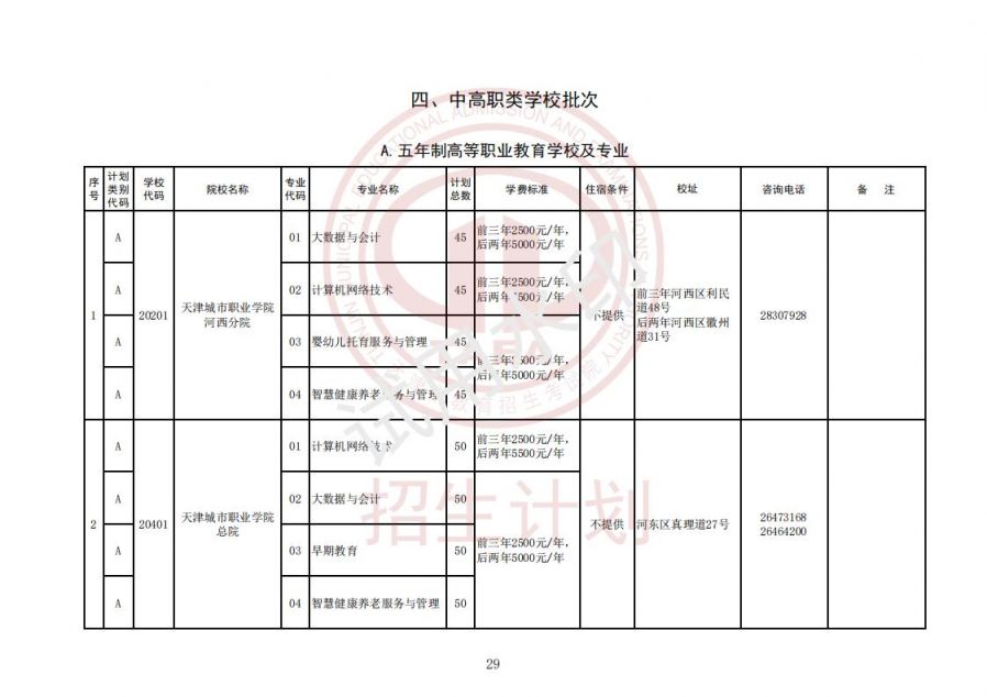 2024年天津市中高职学校批次招生计划